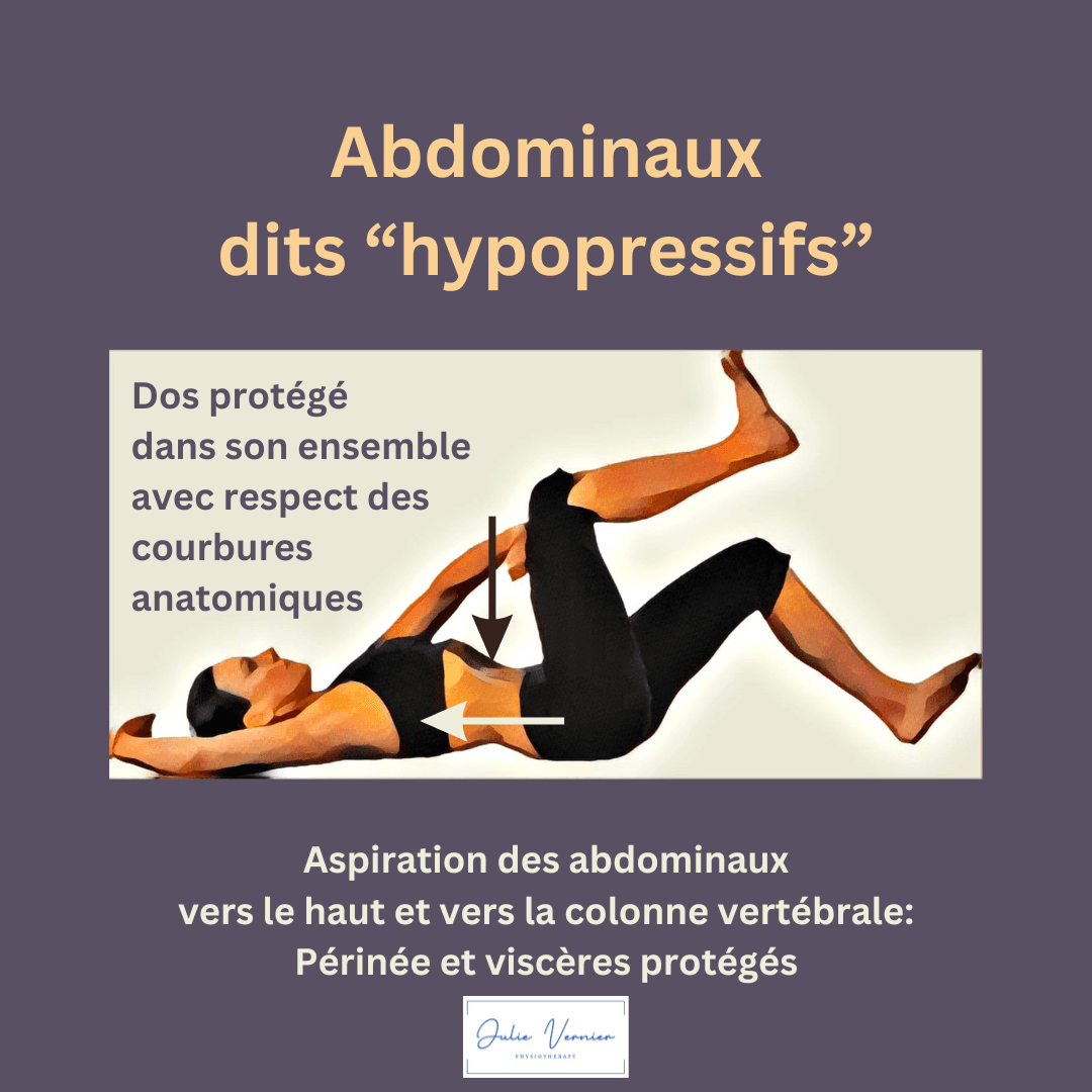 Infografía: beneficios de los abdominales hipopresivos